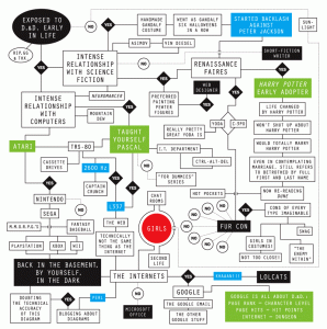 geek_flow_chart_nyt2 geek_flow_chart_nyt2